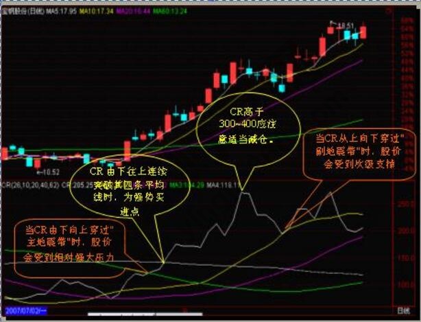 招联金融贷款年利率及还款方式解析
